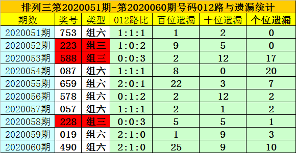 雪白 第9页