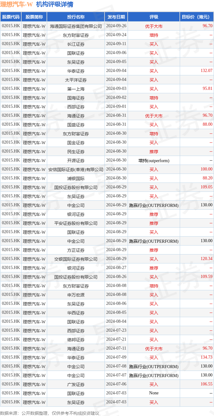 快讯通 第372页