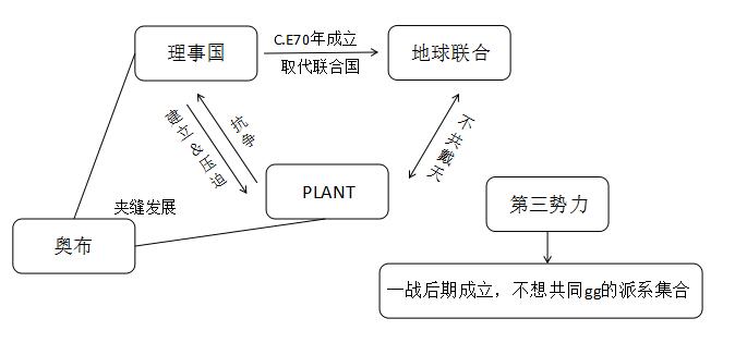 齐心协力 第7页