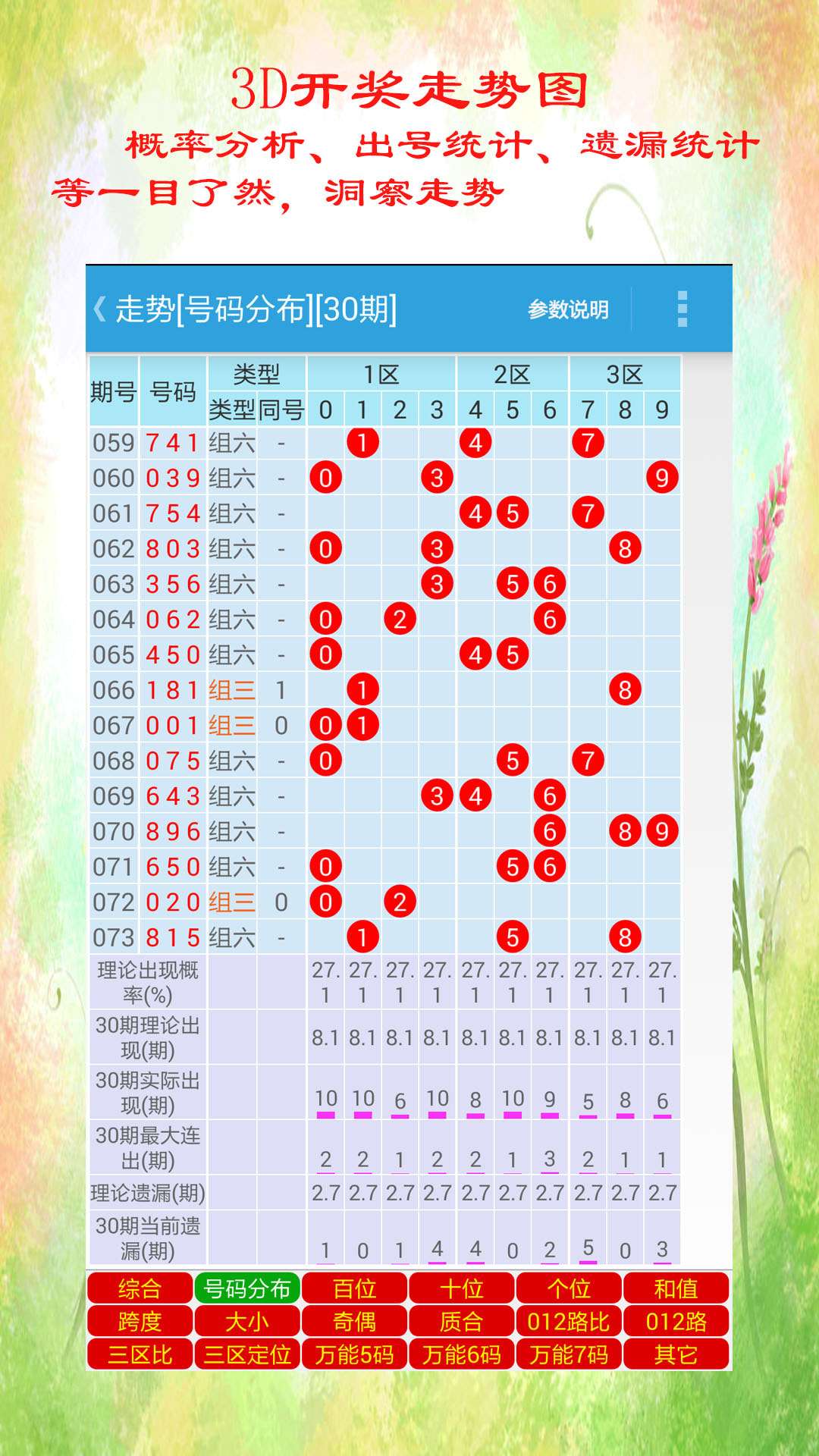 犬马之劳 第5页