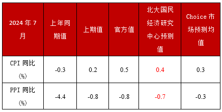 2025年1月2日 第7页