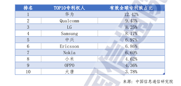 鹬蚌相争 第5页