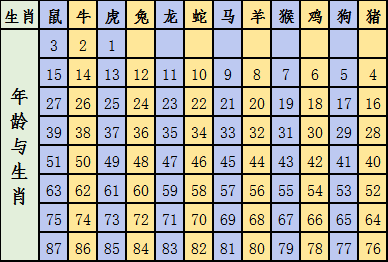 2024十二生肖49码表,揭秘2024十二生肖与数字彩票的奇妙结合——49码表全解析