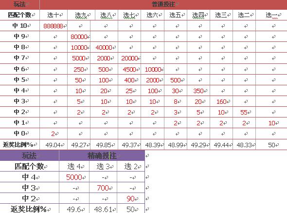 新澳门彩历史开奖结果走势图表,新澳门彩历史开奖结果走势图表，探索与解读