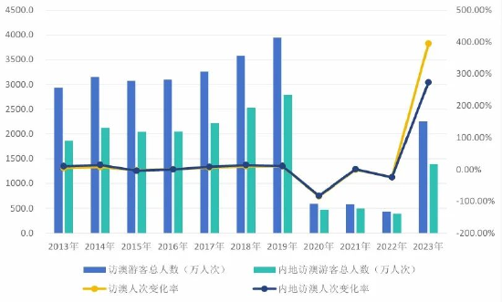 画龙点睛 第3页