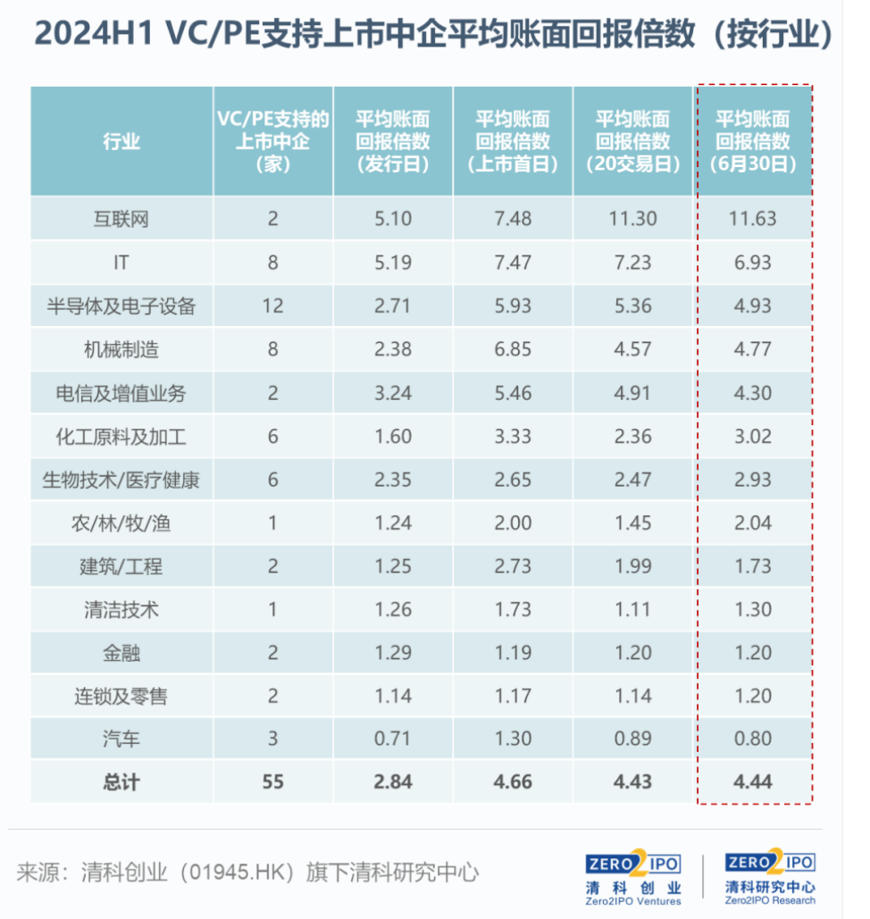 售前咨询 第175页