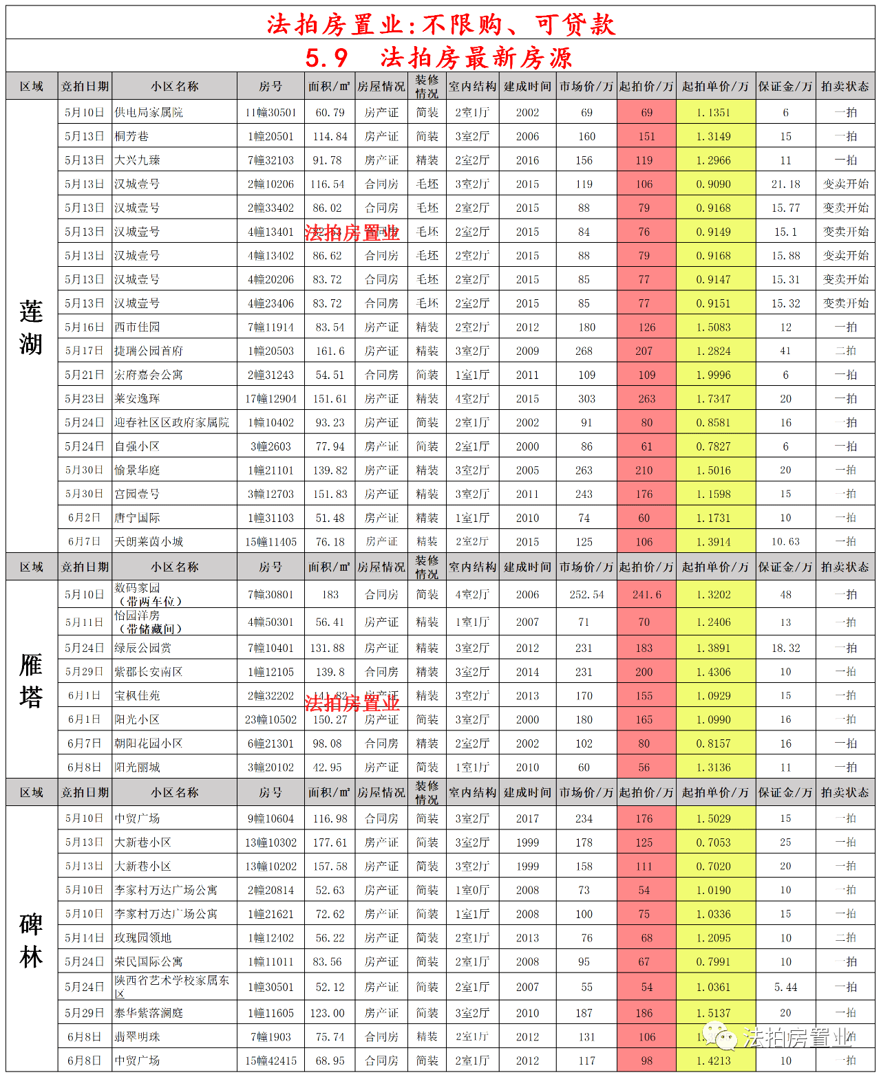 豺狼当道 第12页