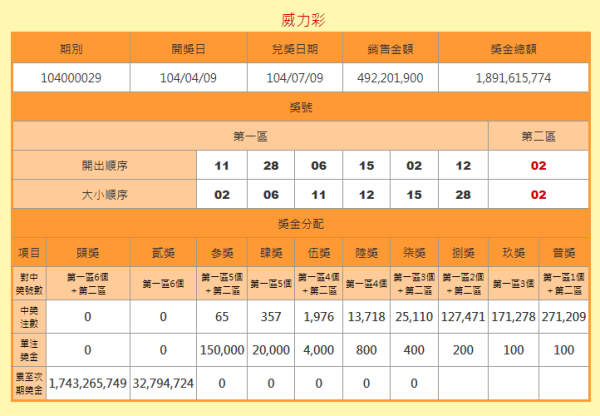 香港二四六开奖结果开奖号码查询,香港二四六开奖结果开奖号码查询——揭秘彩票背后的秘密