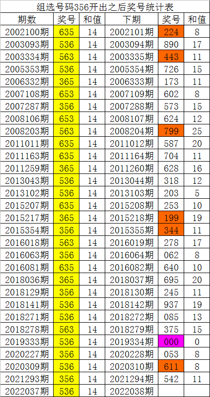 二四六白姐一肖一码,二四六白姐一肖一码，探索神秘数字背后的故事