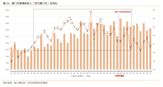 2024年澳门天天彩正版免费大全,关于澳门博彩业与2024年澳门天天彩正版免费大全的探讨