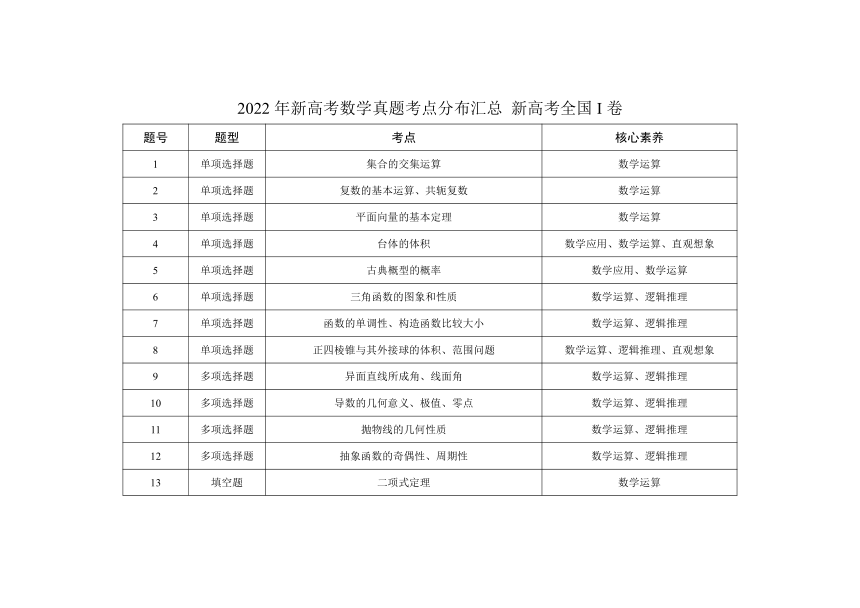 售前咨询 第41页