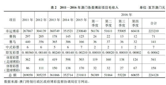 新澳门开奖记录新纪录,新澳门开奖记录刷新历史，新纪录引领未来新篇章