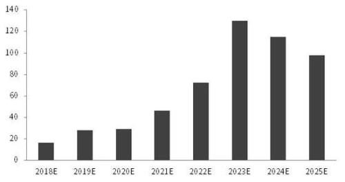 2025正版资料免费大全,探索未来，2025正版资料免费大全