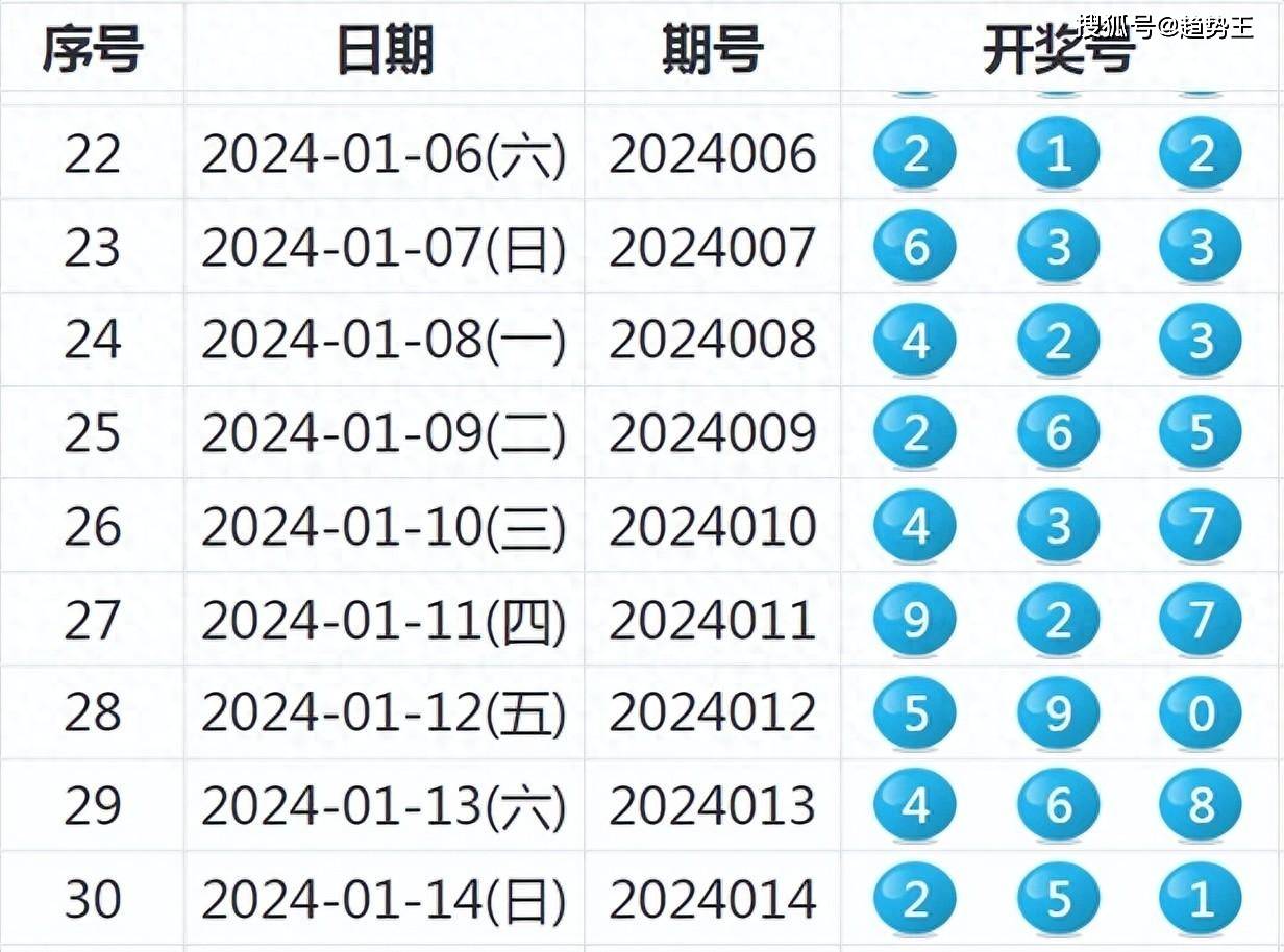 4949最快开奖结果今晚,揭秘今晚4949最快开奖结果——探索未知的命运之旅