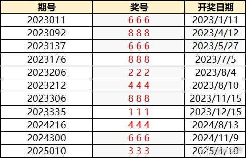 新奥门开奖结果 开奖结果,新澳门开奖结果，揭秘开奖秘密与公众期待