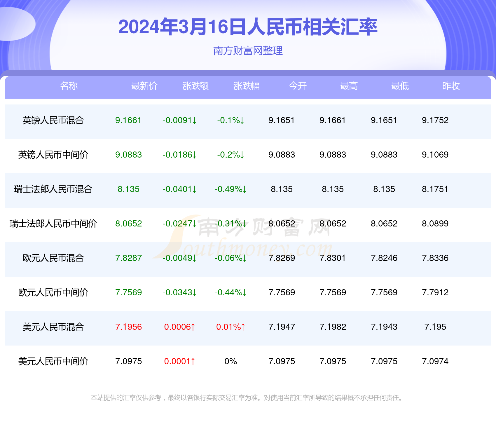 2025年新澳门夭夭好彩最快开奖结果,探索新澳门夭夭好彩，2025年最快开奖结果解析