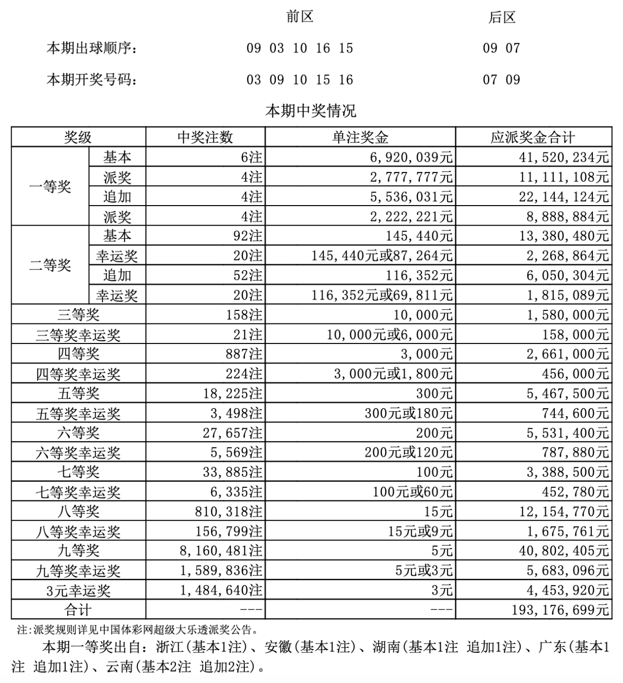 港彩二四六天天好开奖结果,港彩二四六天天好开奖结果，探索彩票的魅力与期待