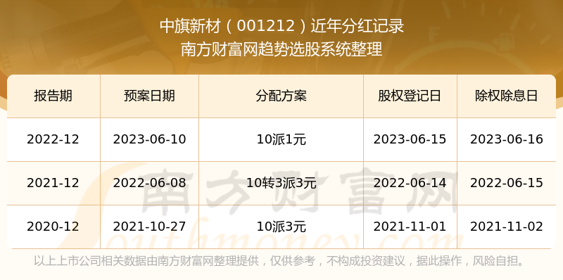 新澳历史开奖结果记录大全最新,新澳历史开奖结果记录大全最新，深度解析与前瞻性观察