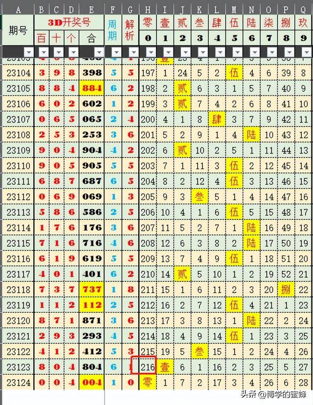 澳门六开奖结果2025开奖记录查询,澳门六开奖结果及未来开奖记录查询，深度分析与预测（2025年）