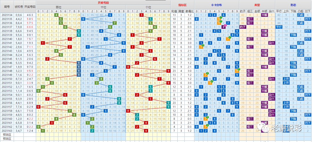 新澳门彩出号综合走势图看331斯,新澳门彩出号综合走势图看331斯，深度解析与预测