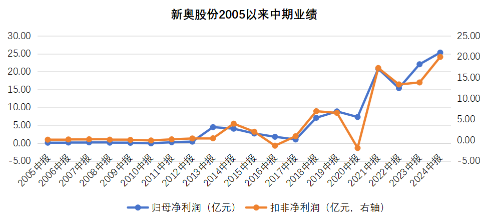 2025新奥历史开奖记录,揭秘新奥历史开奖记录，探寻未来的幸运之门（关键词，新奥历史、开奖记录、预测分析）