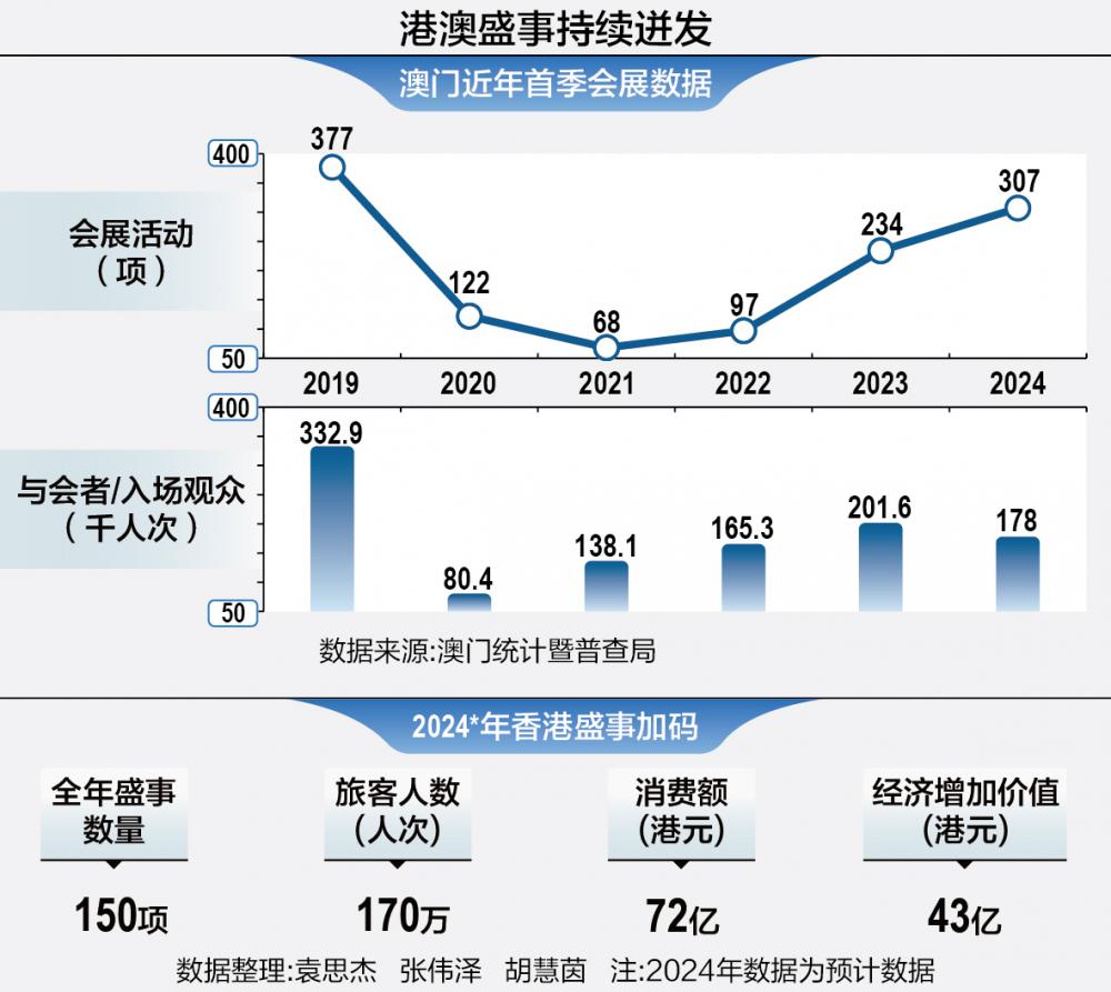 2025年澳门的资料热,澳门在2025年的资料热，探索未来之城的新面貌