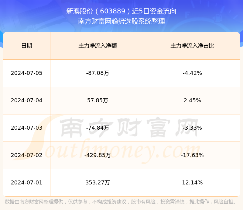 2024新澳最新开奖结果查询,关于新澳最新开奖结果查询的探讨——以即将到来的2024年为视角