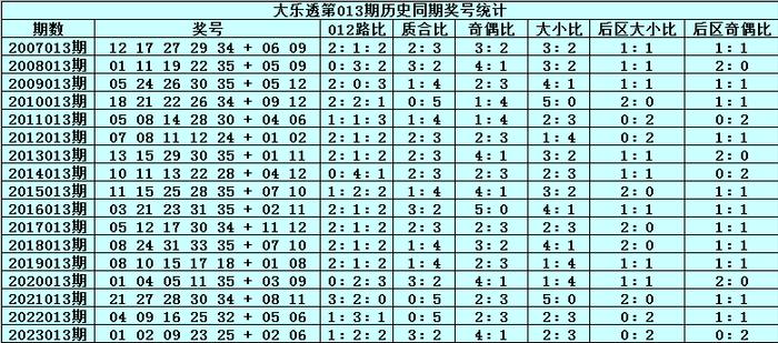 2025新澳门今晚开奖记录查询020期 18-24-25-26-33-40K：04,探索未来之门，澳门彩票开奖记录深度解析