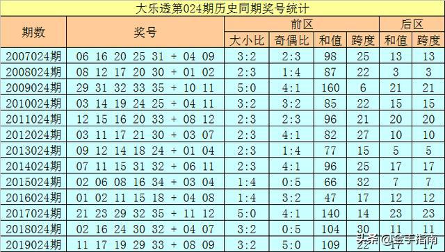 494949开奖历史记录最新开奖记录130期 08-20-32-34-35-39Y：37,关于4949彩票开奖历史记录——最新开奖记录第130期的深度解析（含最新开奖号码，08-20-32-34-35-39及附加号码Y，37）