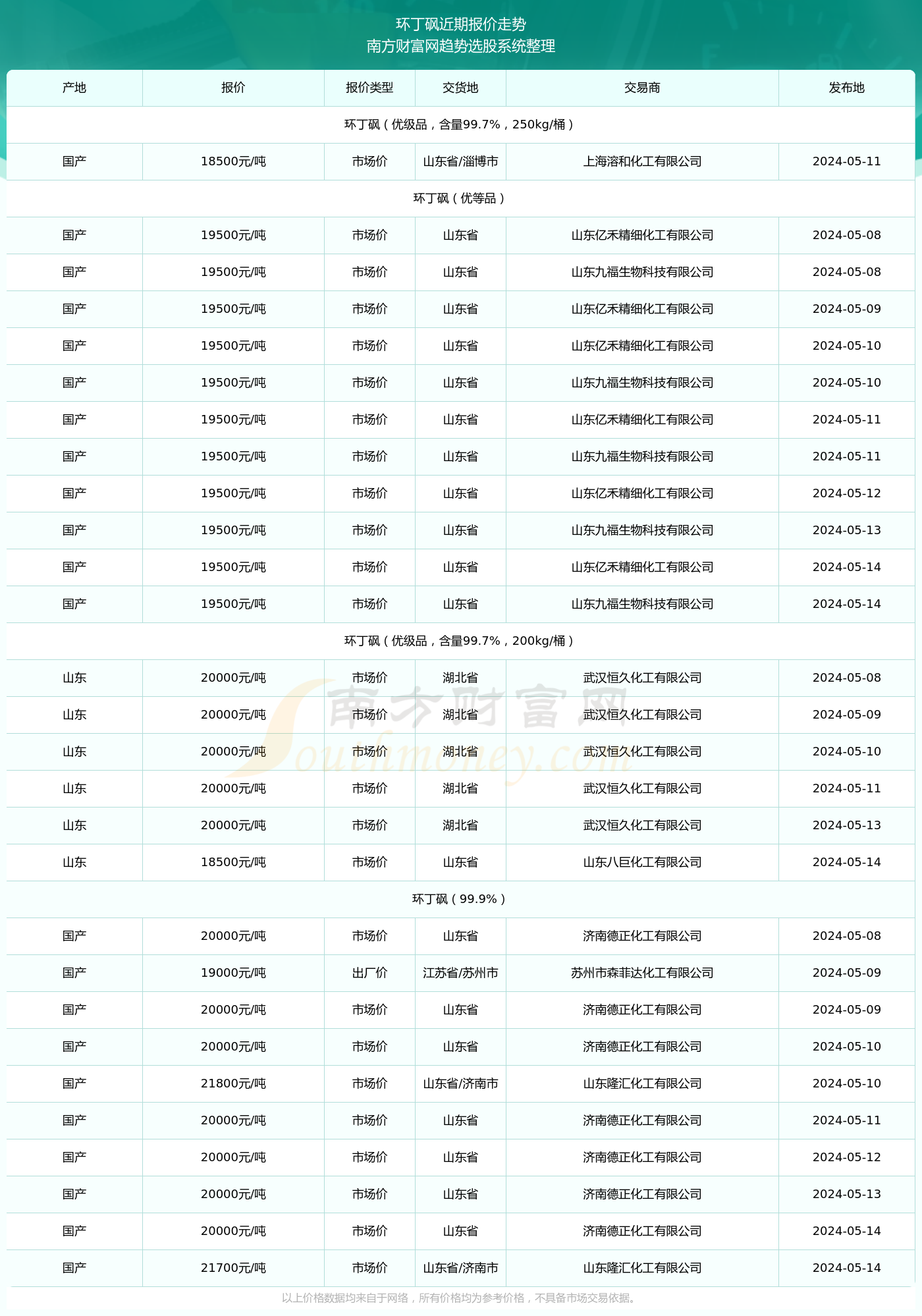 2024年澳门内部资料081期 05-14-25-36-39-45A：45,探索澳门未来之门，解读澳门内部资料第081期（预测与洞察）