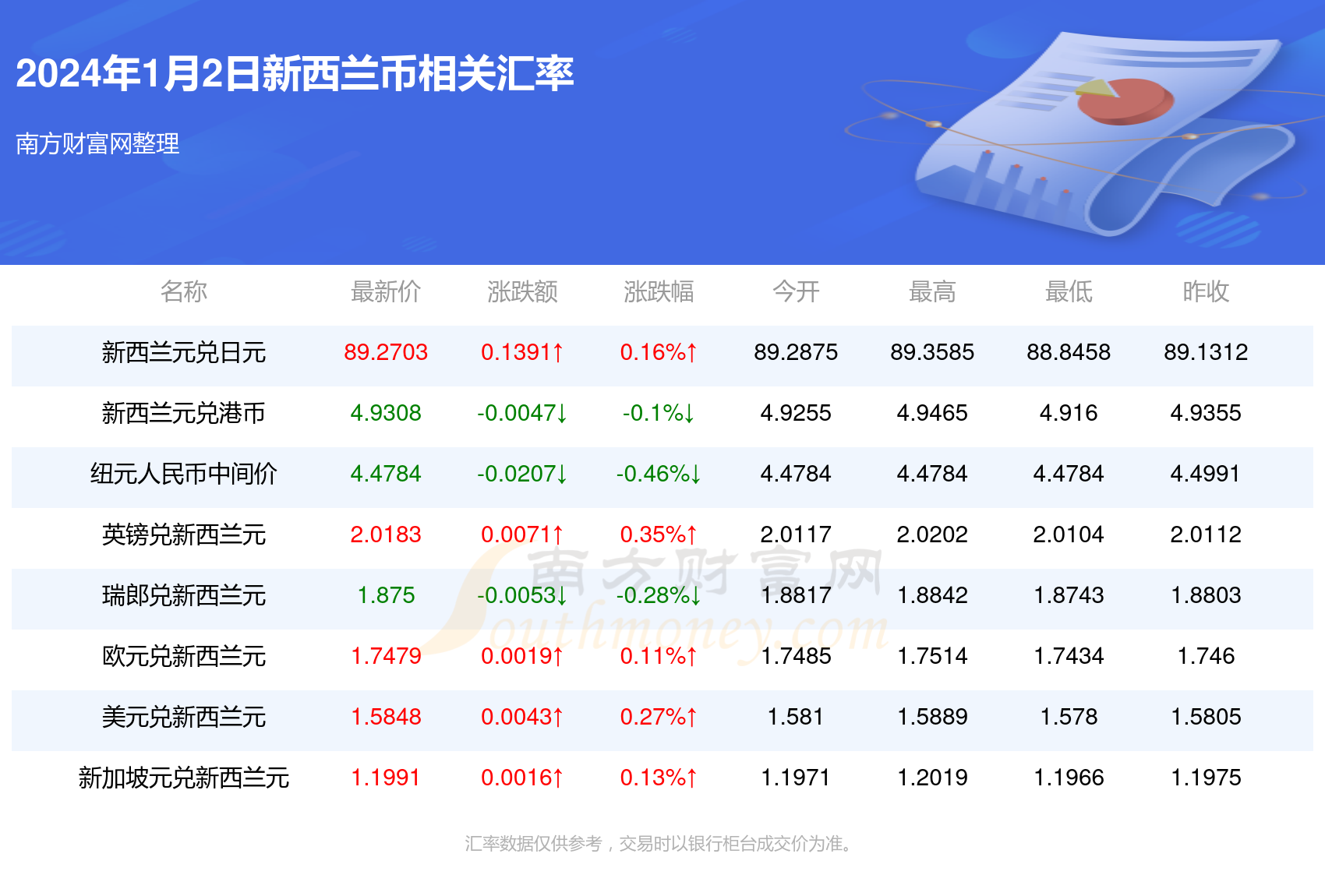 新澳资料免费最新正版028期 03-18-38-40-43-46R：17,新澳资料免费最新正版第028期，揭秘数字组合的魅力与实用价值