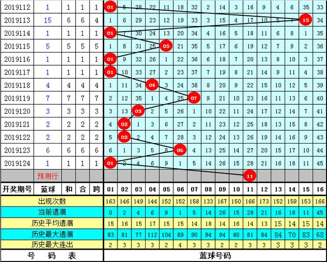 一码一肖100准码004期 05-11-27-28-41-45E：02,一码一肖的独特魅力，揭秘精准预测背后的秘密（第004期分析）