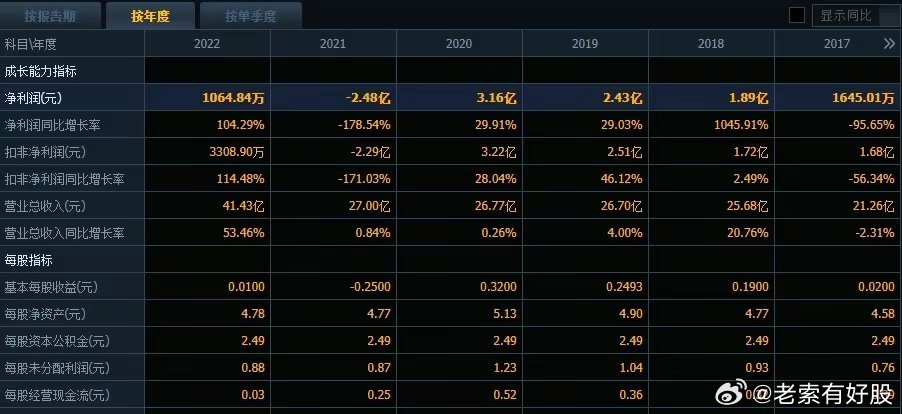 新奥彩2025年免费资料查询072期 08-09-12-16-29-35Y：31,新奥彩2025年免费资料查询，揭秘第072期的奥秘与策略分析