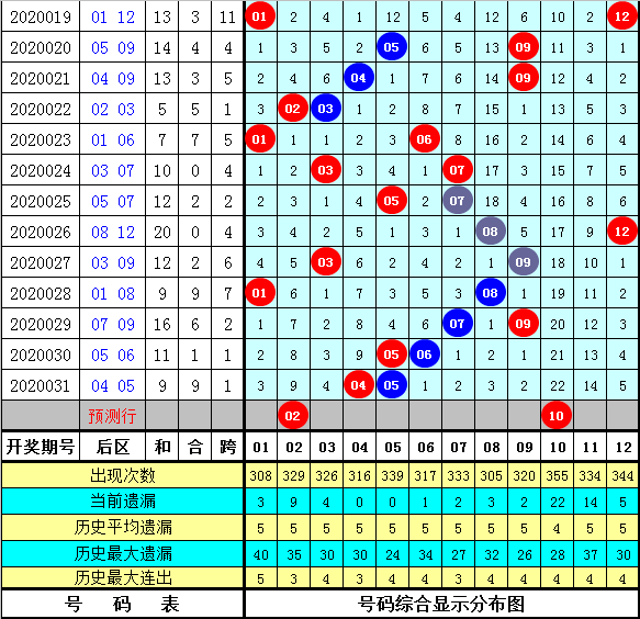 2025天天彩资料大全免费141期 05-19-26-30-45-48K：21,探索2025天天彩资料大全——第141期彩票解析与策略