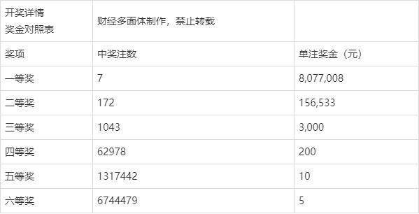 香港二四六开奖结果大全030期 07-15-30-31-33-36C：46,香港二四六开奖结果第030期深度解析，开奖数字与未来展望