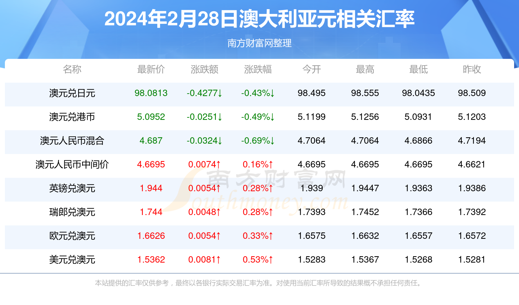 24年新澳免费资料095期 06-19-32-45-46-48T：19,探索新澳免费资料，揭秘24年095期彩票的秘密与趋势分析（关键词，新澳免费资料、彩票分析、趋势预测）