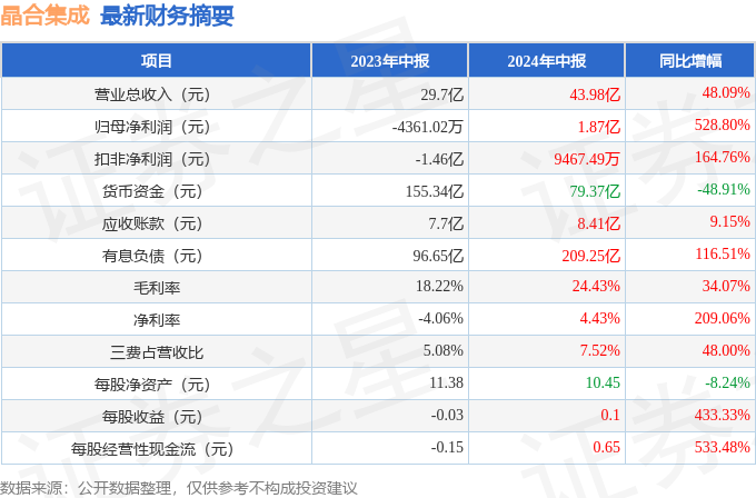 2024年正版资料免费大全优势010期 03-15-17-32-34-40M：42,探索未来资料宝库，2024年正版资料免费大全优势及独特体验