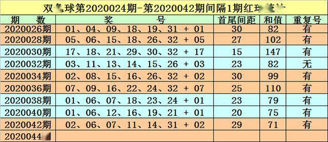 2025新澳正版资料免费大全018期 08-10-23-25-42-43Y：29,探索新澳正版资料，免费大全第018期揭秘与深度解读（关键词，08-10-23-25-42-43Y，29）