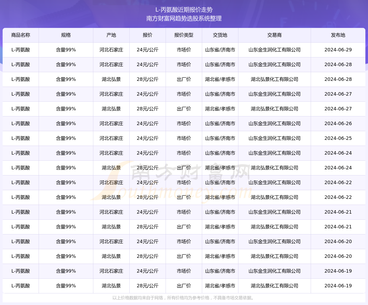 新奥彩2025最新资料大全061期 28-29-39-40-42-43F：36,新奥彩2025最新资料大全第061期，揭秘数字组合的魅力与策略