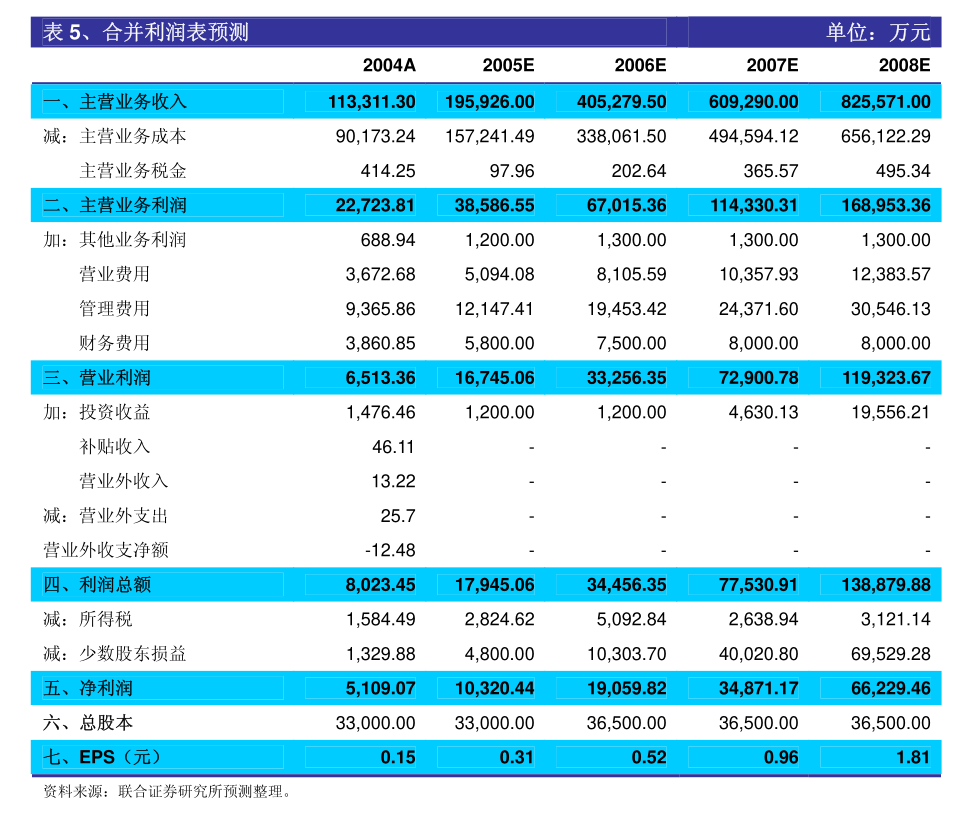 新澳利澳门开奖历史结果053期 36-02-48-22-41-45T：27,新澳利澳门开奖历史结果第053期深度解析，36-02-48-22-41-45，时间标记T，27