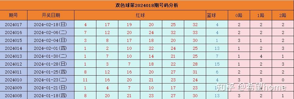 新澳2025今晚特马开奖结果查询表094期 10-12-28-34-35-49A：40,新澳2025年今晚特马开奖结果查询表第094期揭晓，开奖号码与预测分析（附详细开奖结果）