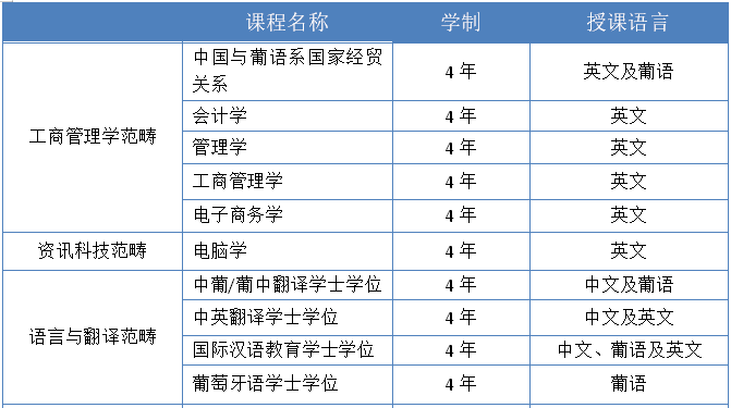 快讯通 第33页