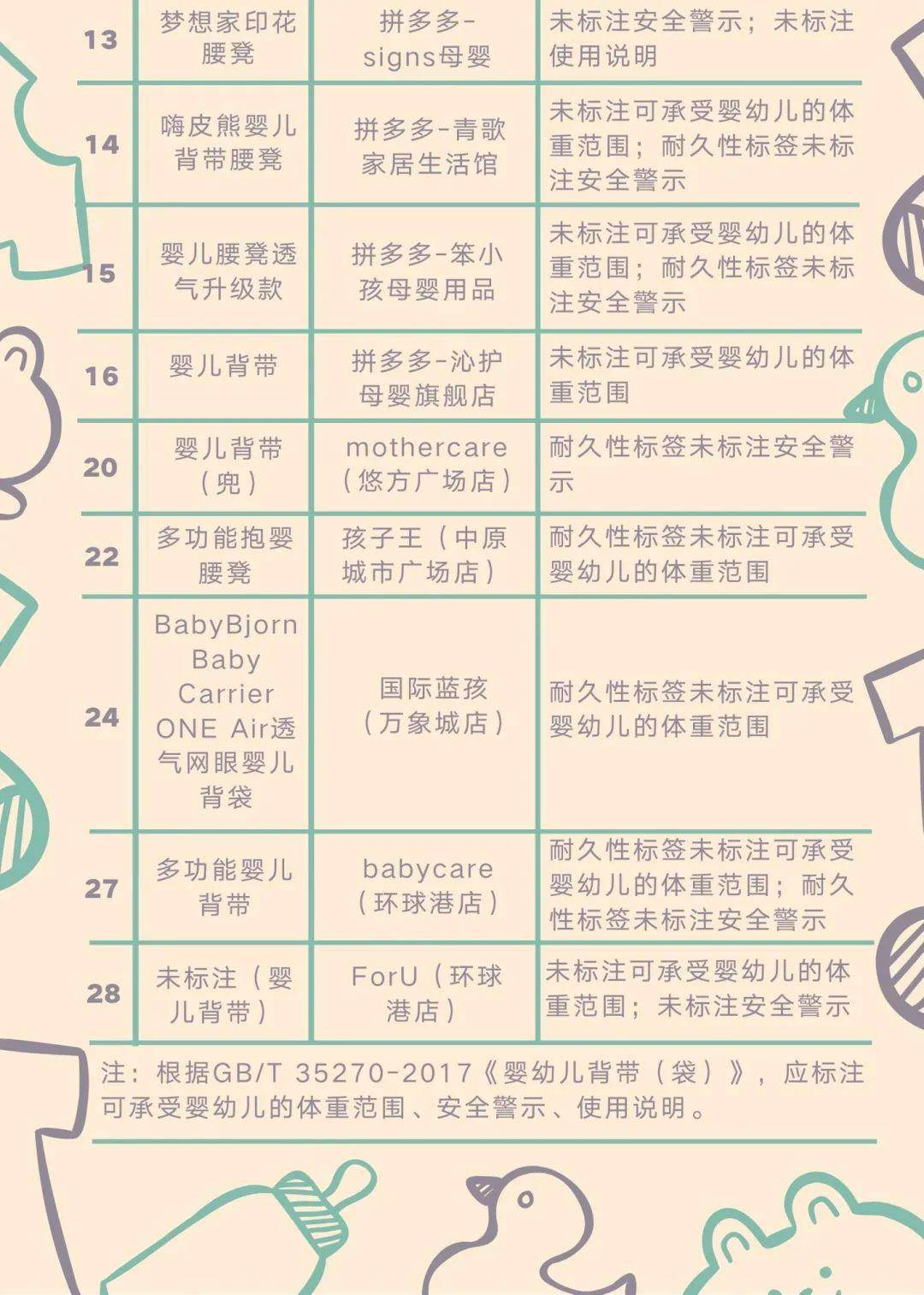 二四六香港全年免费资料说明075期 05-13-25-30-35-49W：28,二四六香港全年免费资料说明075期，深度解析与实用指南