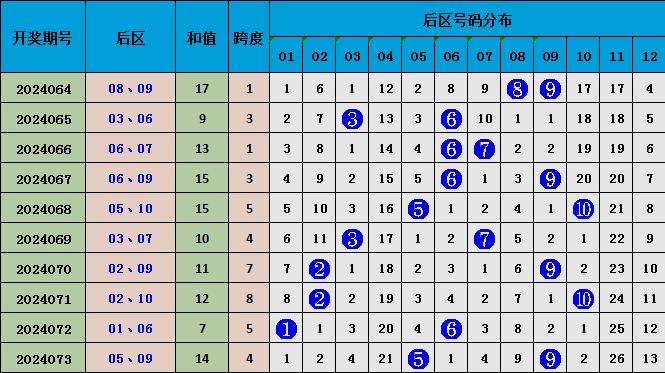 正版资料免费资料大全十点半012期 06-11-21-22-27-36Z：16,正版资料免费资料大全——十点半第012期（Z，16版）深度解析