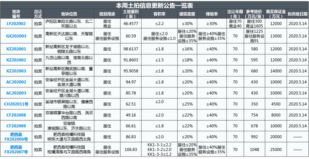 新奥彩2025最新资料大全061期 28-29-39-40-42-43F：36,新奥彩2025最新资料大全第061期，深度解析与预测